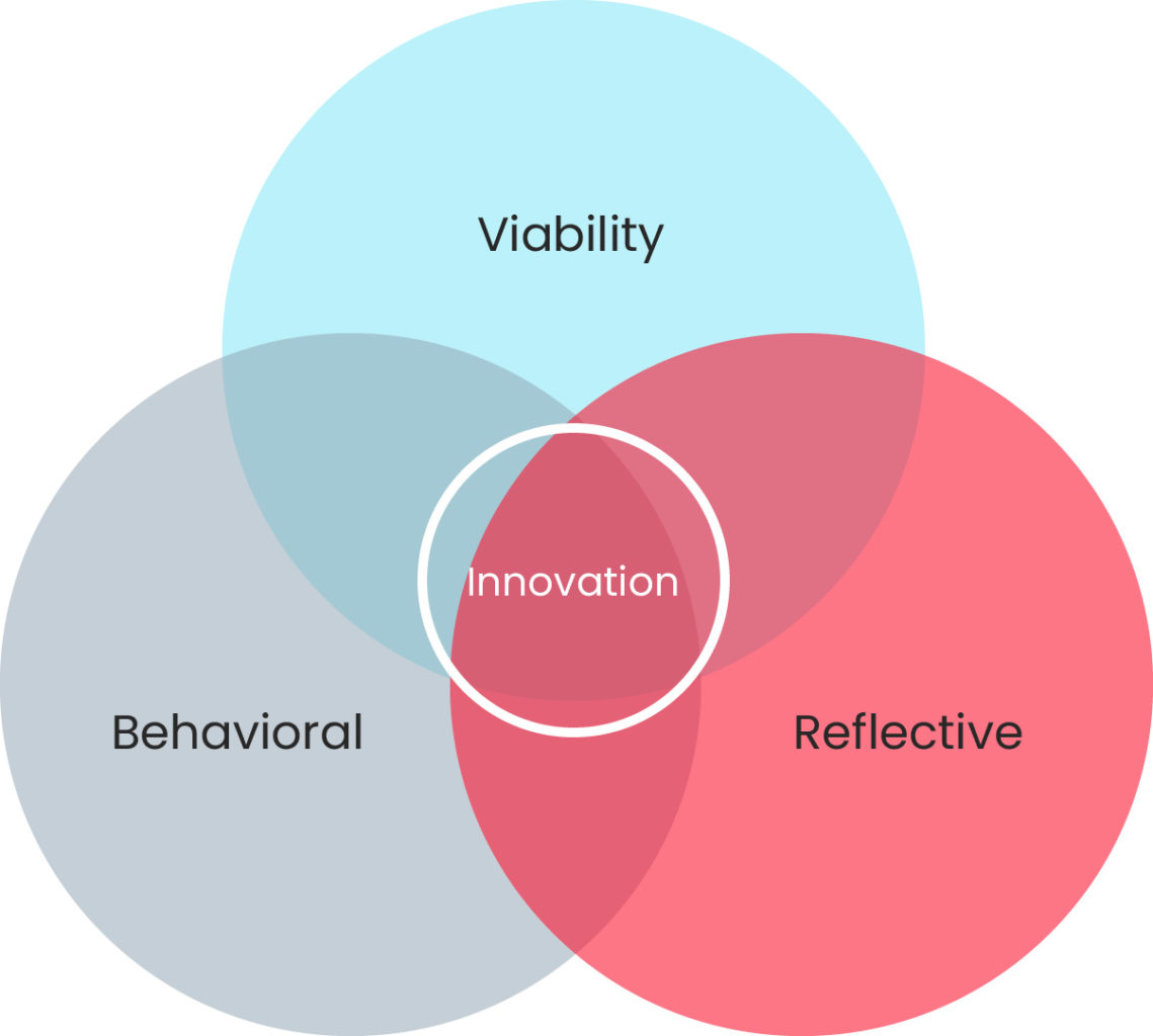 Innovation diagram